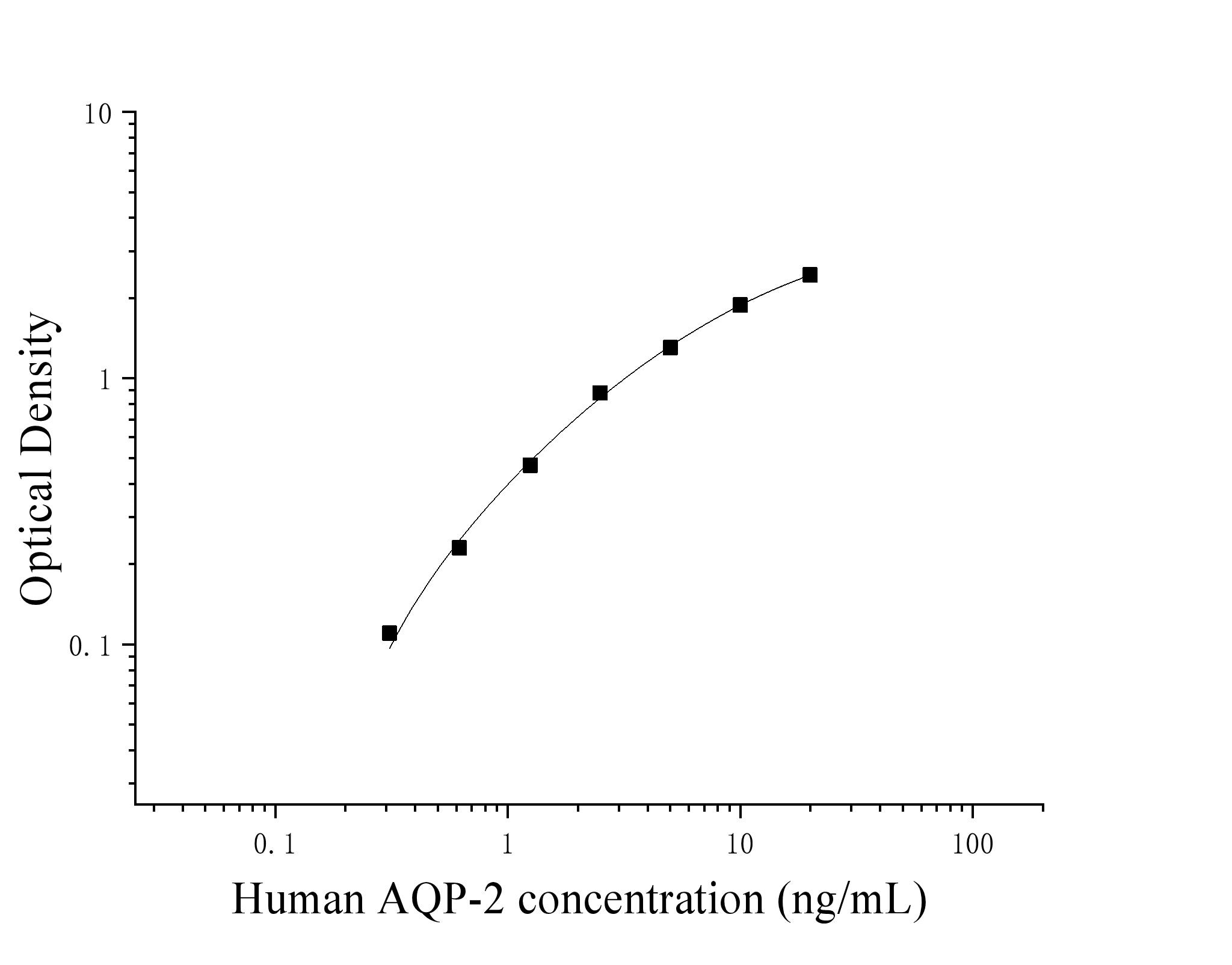 Human Aquaporin 2 (AQP-2) ELISA Kit Human Aquaporin 2 (AQP-2) ELISA Kit